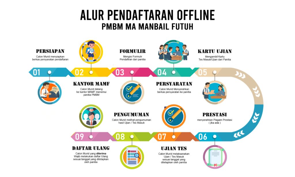alur