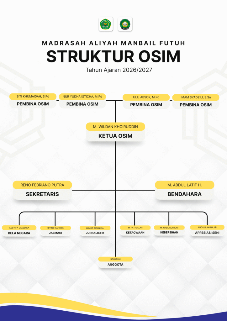 kuning biru modern struktur sekolah a3 dokumen (1)