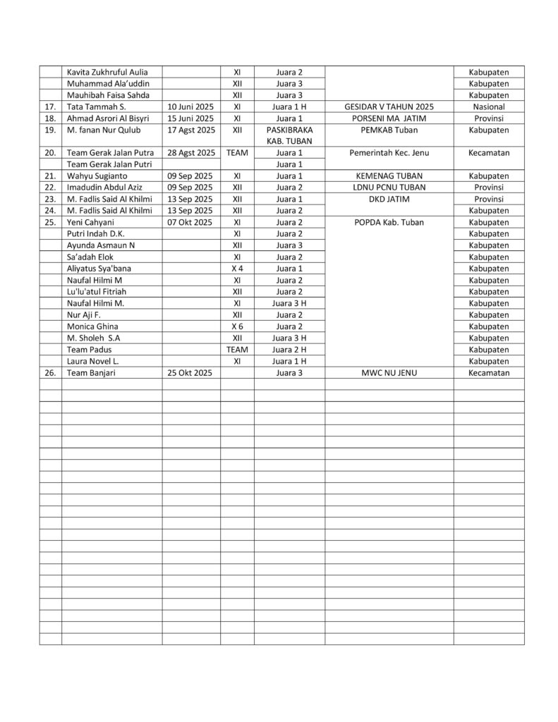 prestasi siswa images 1